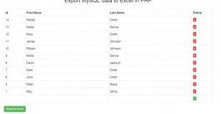 Export MySQL data to Excel in PHP – PHP Tutorial