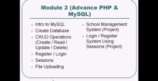 PHP and MySQL Tutorial in Urdu / Hindi Complete – Lecture 1