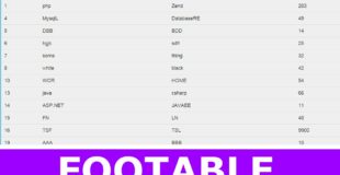 FooTable Tutorial – How To Download And Use FooTable [ with source code ]