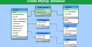 Create MySQL Database – MySQL Workbench Tutorial