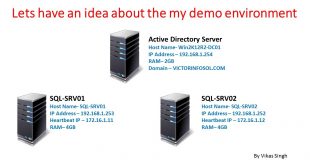 SQL Server 2012 Failover Cluster Installation & Configuration Step By Step