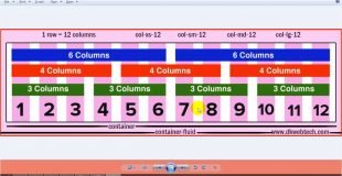 Bootstrap 3 Tutorials in Hindi I Grid System Row Column offset – 02